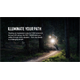 Lampka przednia MAGICSHINE RAY 1600B